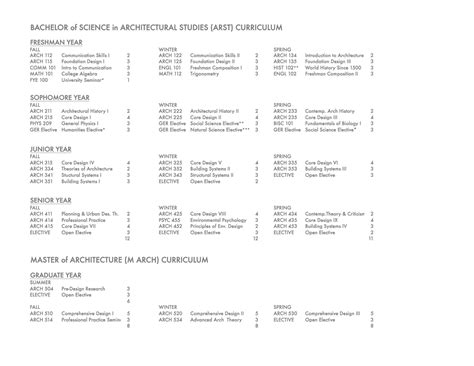 latech.edu|la tech curriculum sheet.